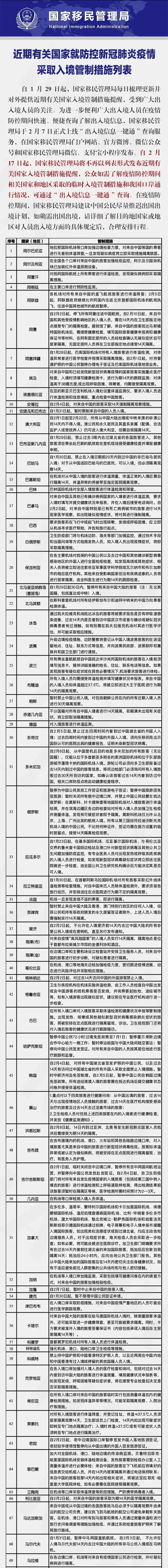 签证中心什么时候可以复工,英国大使馆签证中心复工时间