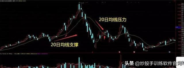 一个故事告诉你,“傻瓜式”炒股为何能赚钱?写给所有亏钱的朋友