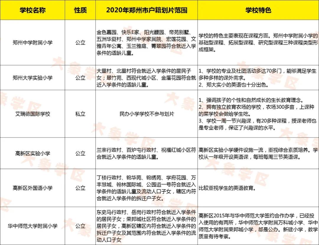 高新区最适合买的学区房,高新区有哪些好的学区房