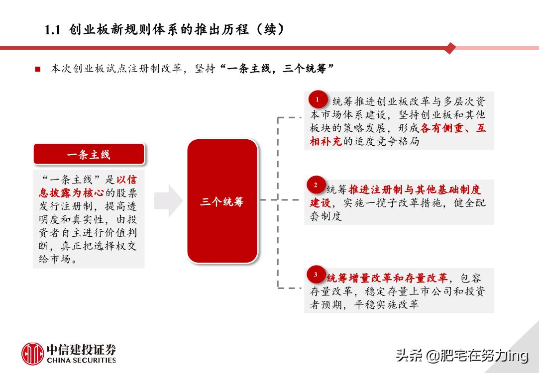 中信建投重组,中信建投创业板开通