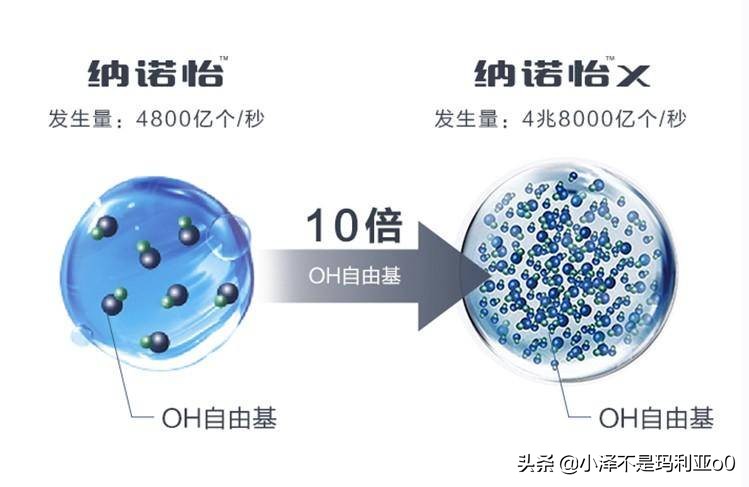 松下纳诺怡除味功能,松下纳诺怡除菌的优缺点