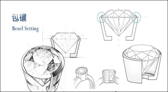 五种经典钻石镶嵌工艺,4爪钻戒怎么镶嵌钻石不容易掉
