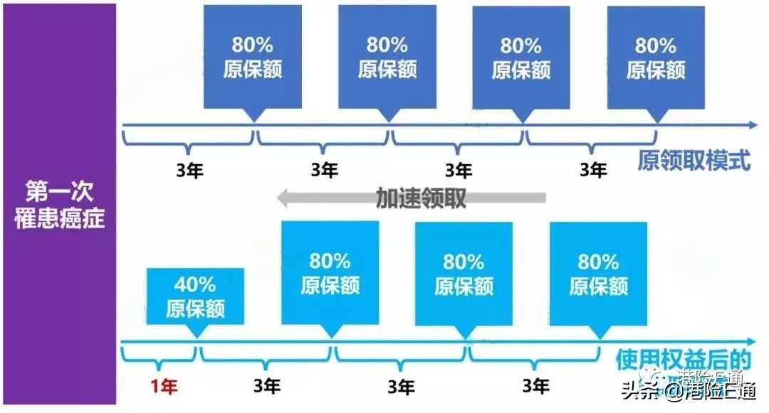 香港友邦加裕智倍保能返现吗,香港友邦重疾险加裕智倍保
