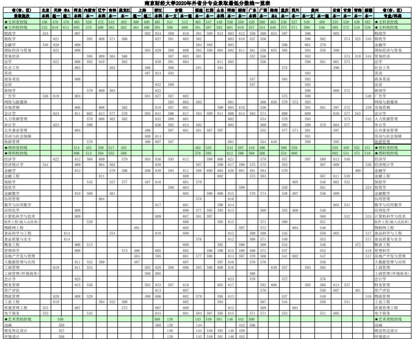 姹熻嫃鍗椾含璐㈢粡澶у,鍗椾含璐㈢粡澶у鎯呭喌