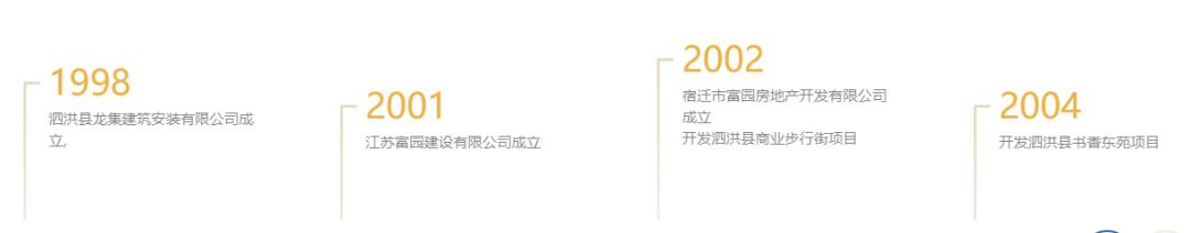 泗洪富园开发楼盘有哪些,起底南京黑马房企