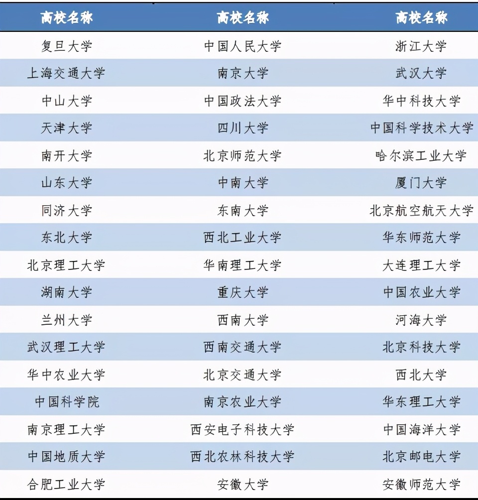 安徽师范大学毕业生就业情况,安徽师范大学2023年就业情况