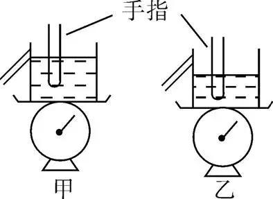 压强与浮力简易笔记,压强浮力有什么易错点