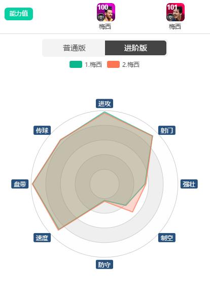 实况足球2022梅西右边锋时刻,实况足球梅西全部时刻精选