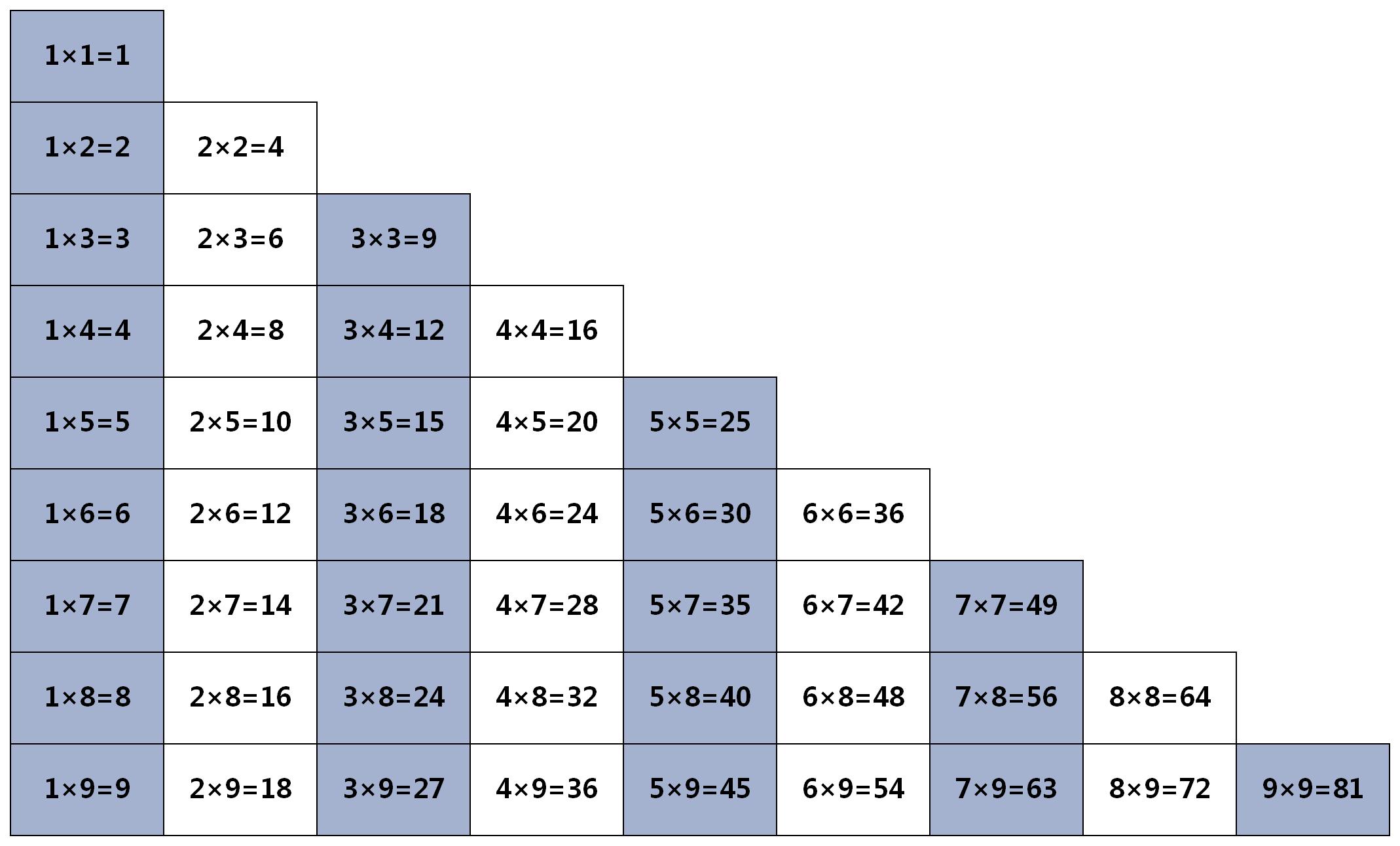 乘法口诀用excel怎么做,表格制作乘法口诀表