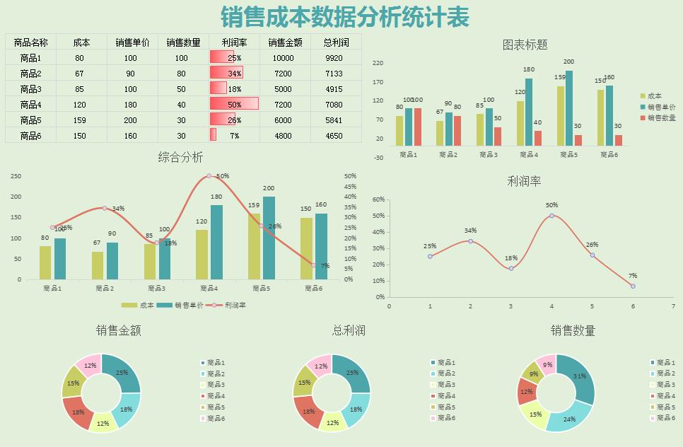 怎么做成本核算表格,成本核算表格全套自动计算