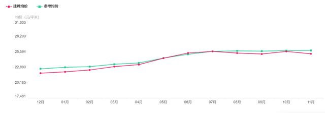 苏州横塘航天小区房价,苏州市各个小区房价