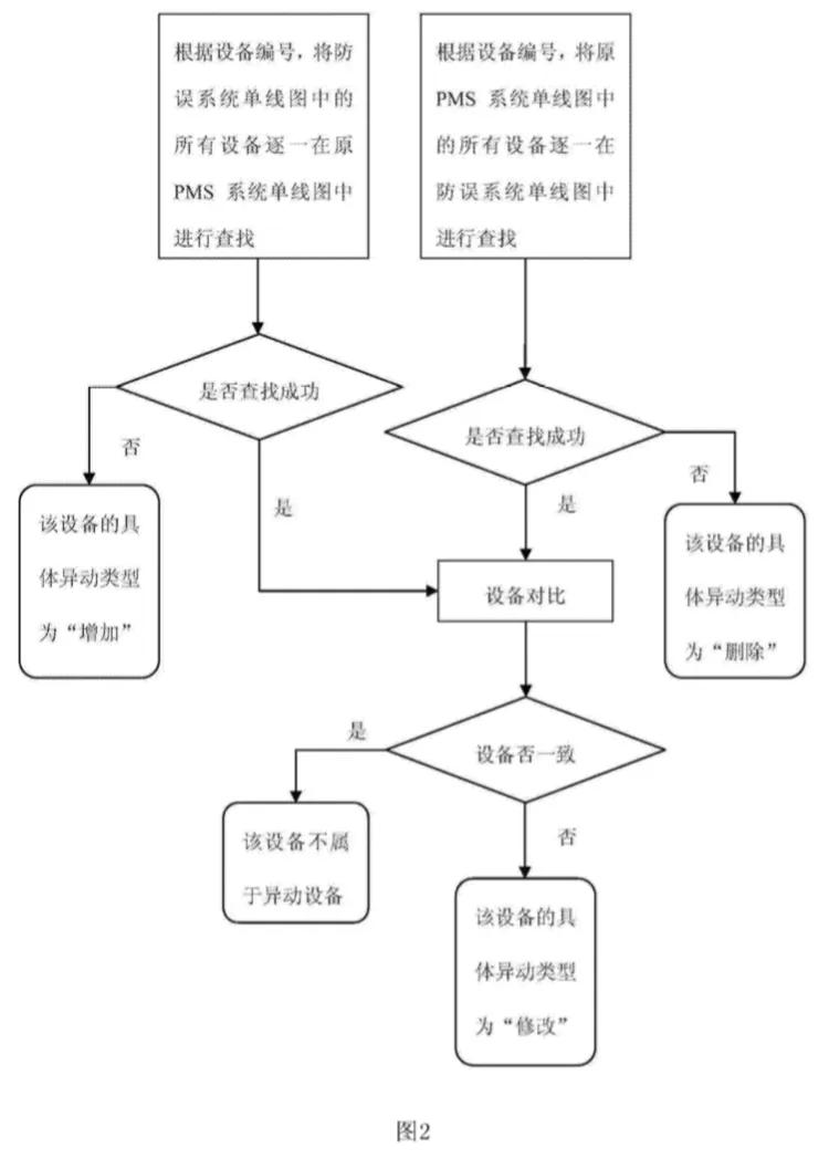 电力系统调度自动化的算法,电力系统自动化技术需要建模吗