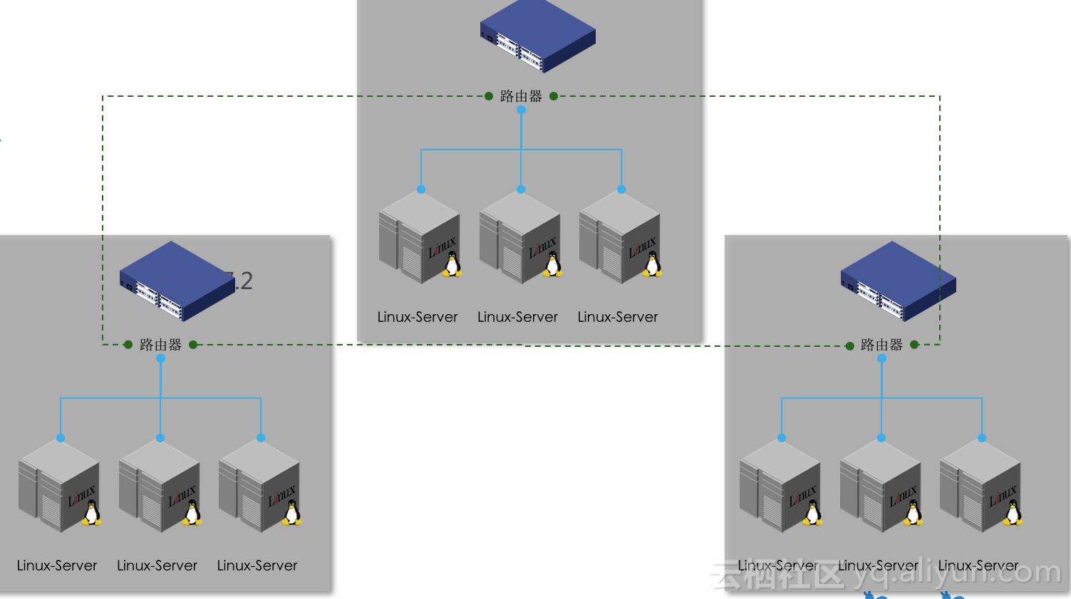 oceanbase怎么使用,oceanbase数据源参数配置