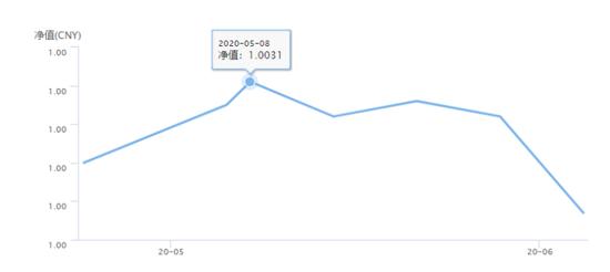 银行净值型理财惊现浮亏,封闭净值理财浮亏最终会亏本吗