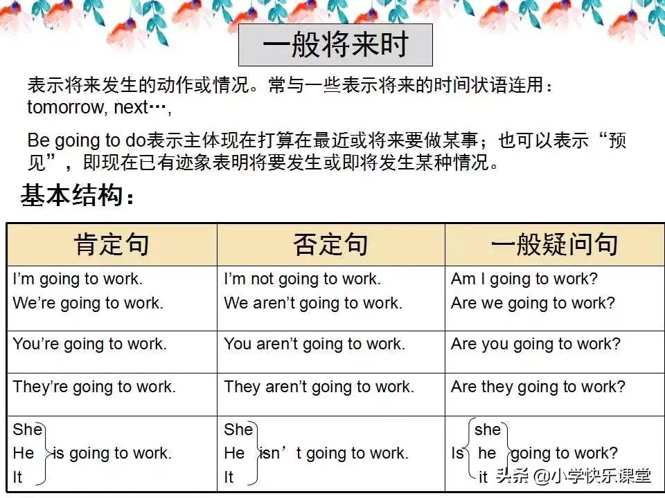 小学英语语法PPT,小学英语语法知识详解