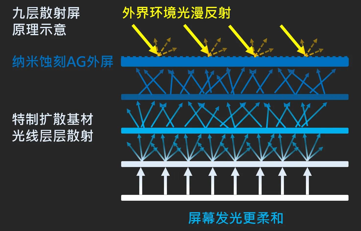 儿童护眼平板小天才,小天才护眼平板儿童模式