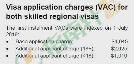 官宣!偏远学习和配偶4个6需手动更新!EOI重新排队…
