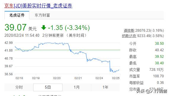 美团、京东大“坎”背后的思考