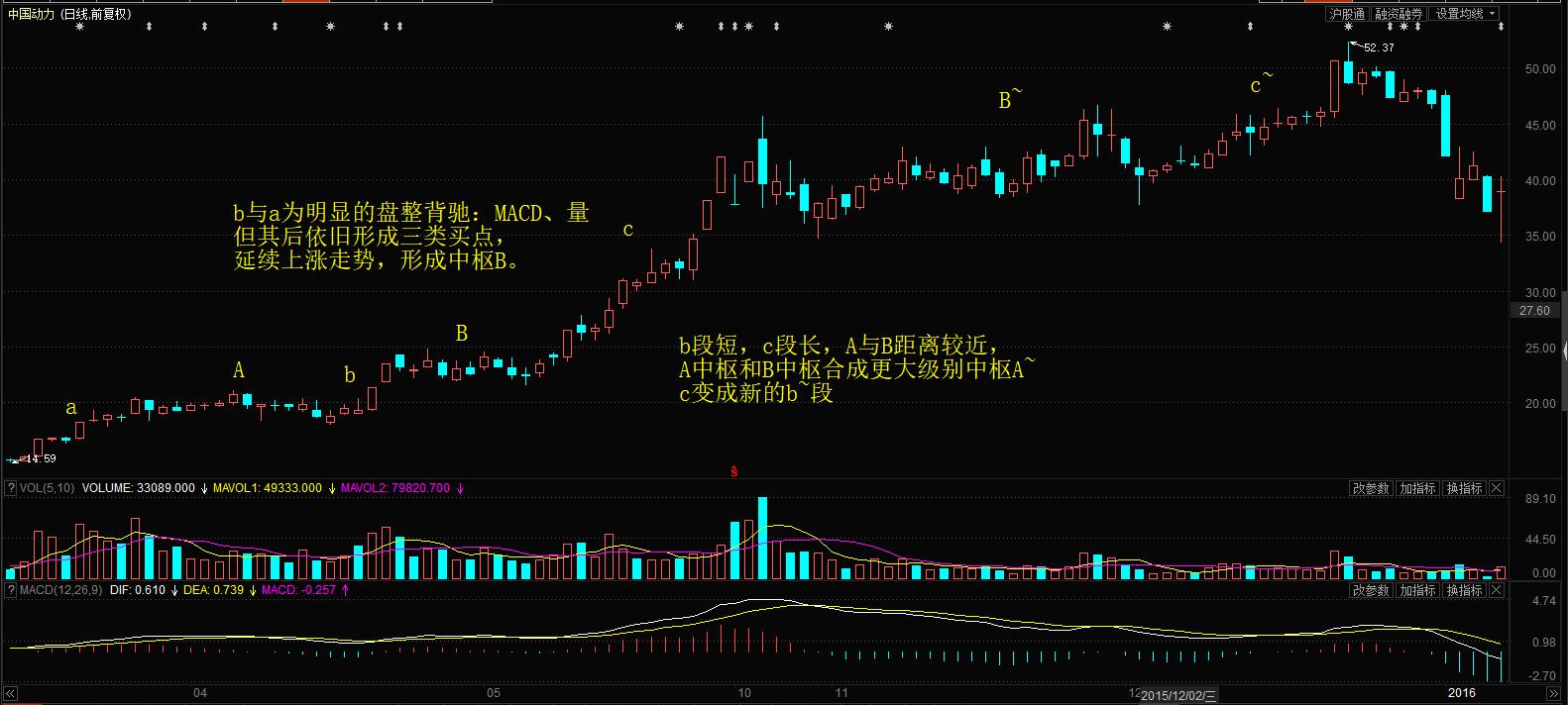 k线看多空,k线看多空易位图解