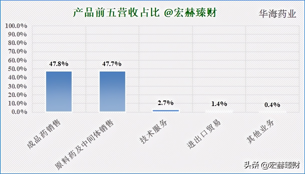 华海药业有护城河吗,护城河药业