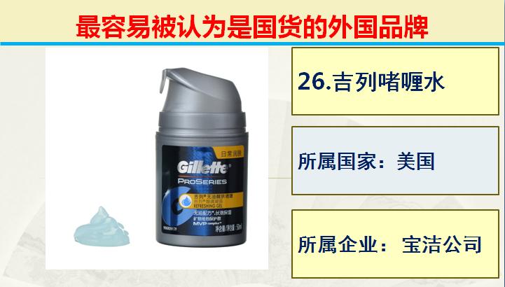 生活中常见的50个最容易被认为是国产的外国品牌，支持国产