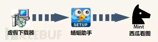 Mint木马变种泛滥,伪装“抖音电脑版”肆虐网络