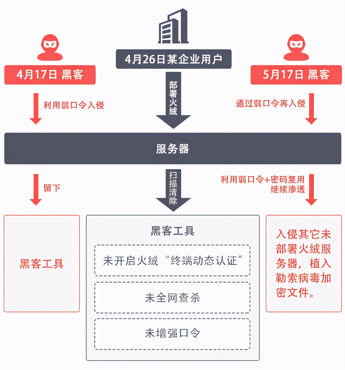 火绒安全全盘杀毒要很久吗,火绒安全拦截病毒