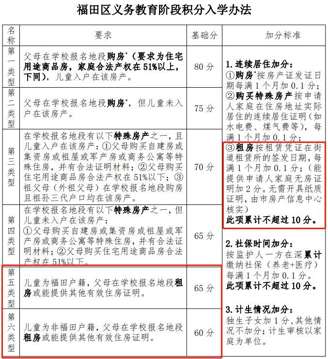 深圳城中村租房如何办理租赁凭证,深圳宝安房屋租赁凭证不满一年