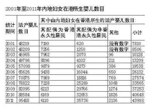 香港移民的自述,移民香港史
