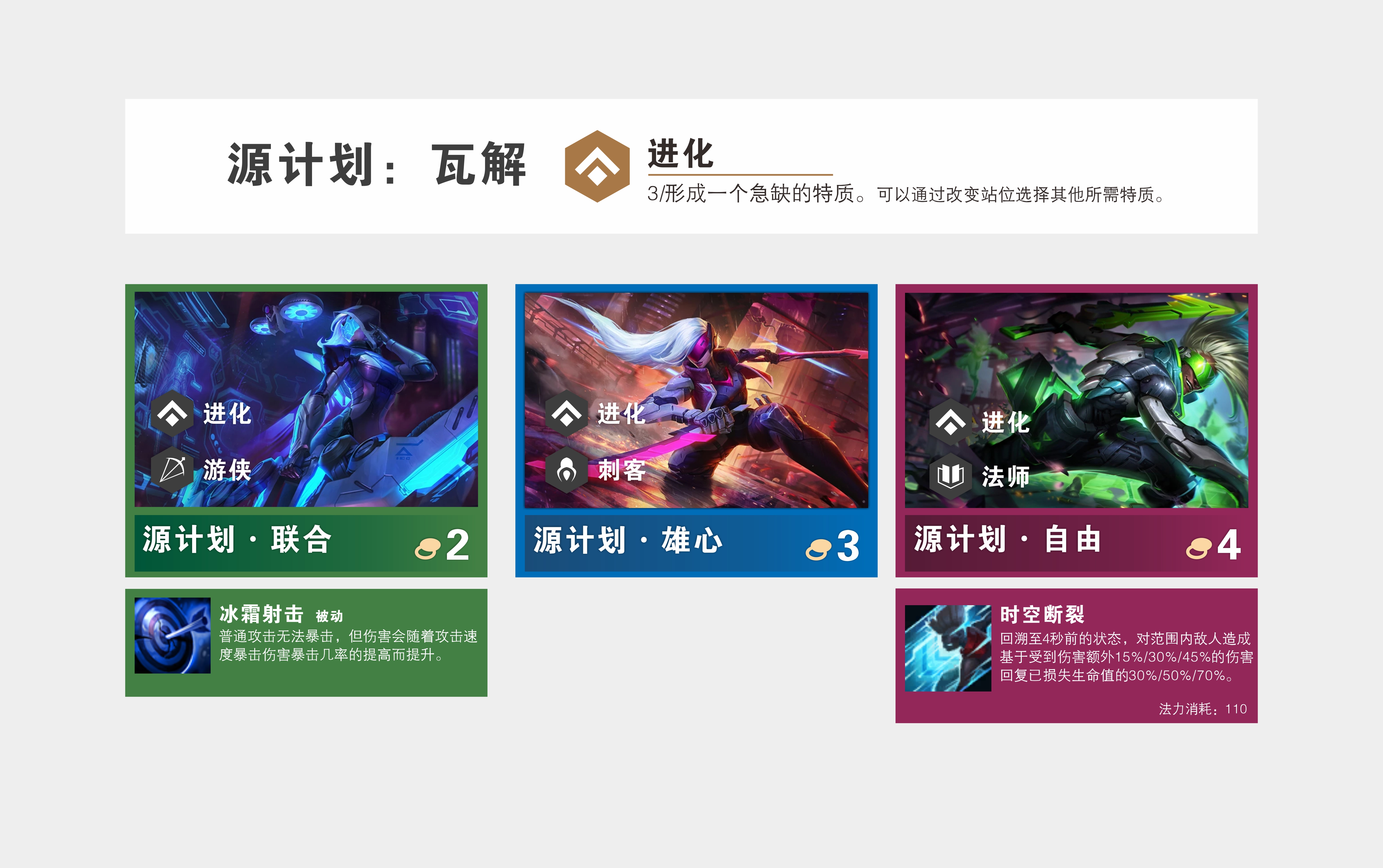 云顶之弈s7.5更新新棋子,云顶之弈s6.5变异战士羁绊有哪些