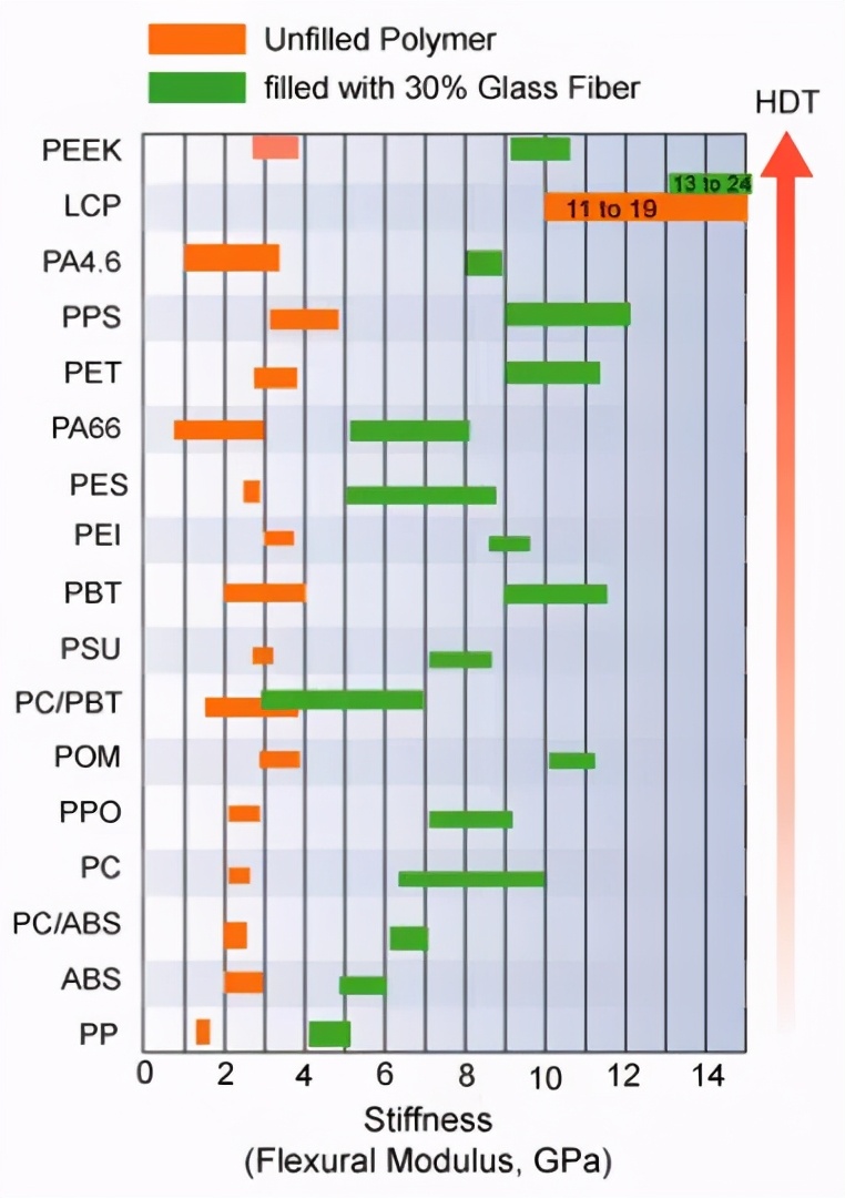 摄像头模组工程塑料性能,工程塑料绝缘性能怎样