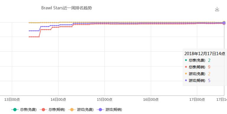 荒野乱斗现在值得玩吗,荒野乱斗评价好吗