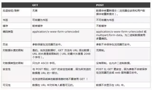 ajax十大基本教程,ajax实例视频教程