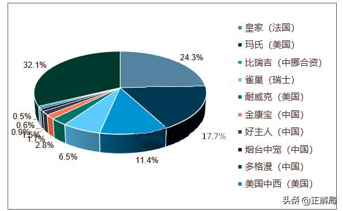 你“喵主人”的口粮,被外国品牌垄断了