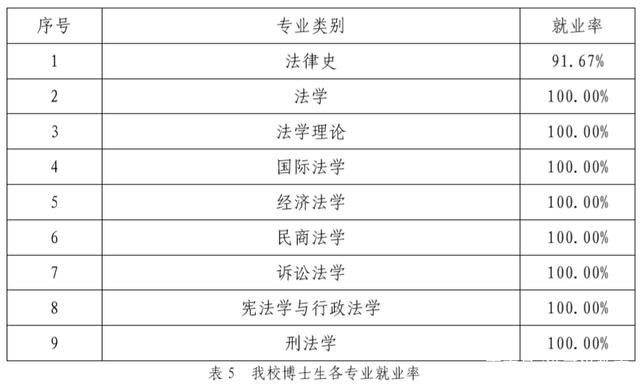 作为曾经司法部直属的华东政法大学，毕业生出路咋样？