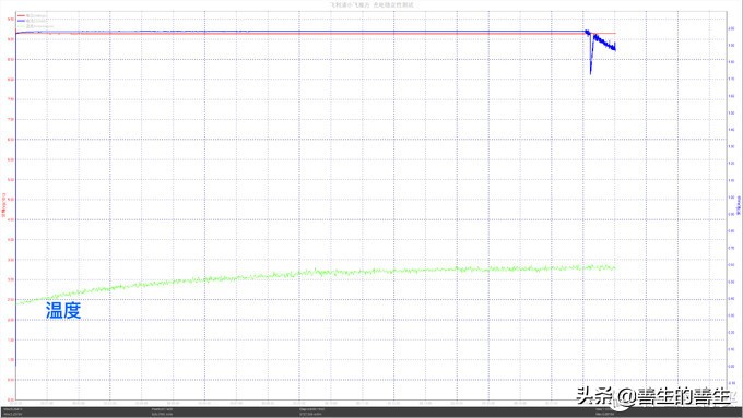 飞利浦原装充电器a7610,飞利浦充电宝带线20000毫安快充