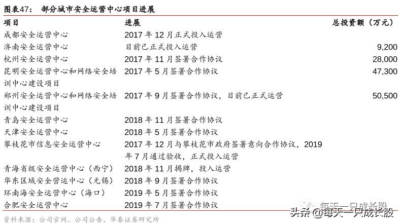 这家上市公司在多个领域市占率第一，规模还有3-4倍增长空间