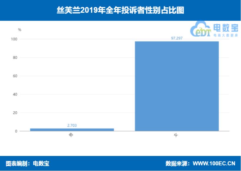 品牌电商“红与黑”:国美乐融小米绿森华为等“上榜”