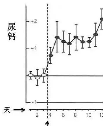 动物优质蛋白,小孩蛋氨酸过高