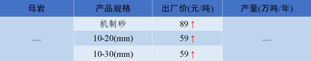 四川砂石价格表查询,现在四川砂石价格表