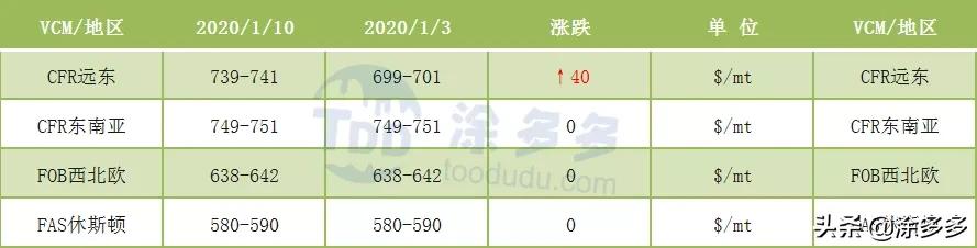 聚氯乙烯pvc每平方价格,聚氯乙烯pvc一吨多少钱
