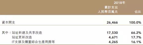万字长文解读,运营商搏击5G战场,一场比拼财力的三国杀