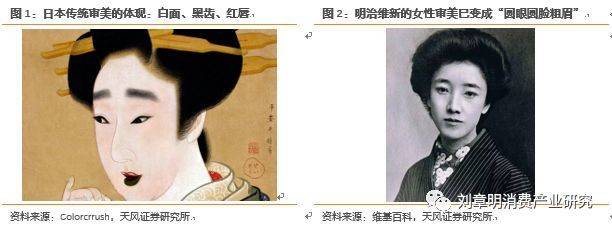 日本化妆品发展史,日本化妆品行业趋势