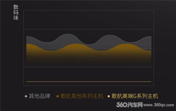 歌航dsd云主机的音乐在哪里下载,歌航dsd云主机接导航一体机