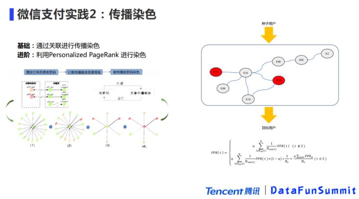 微信支付老是显示欺诈风险怎么办,微信支付涉嫌欺诈被限制怎么回事