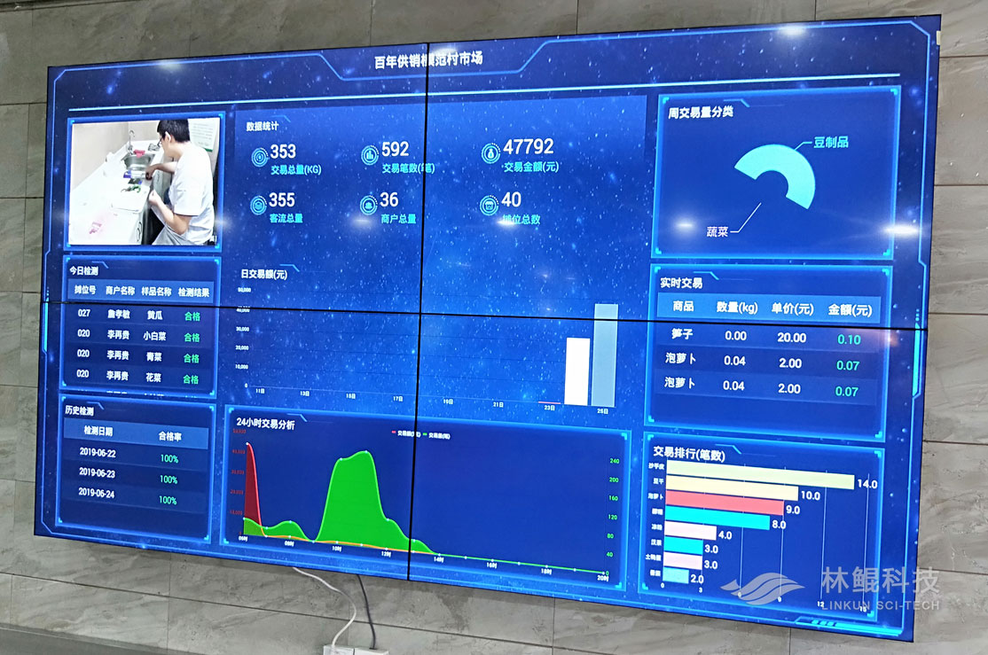 智慧农贸如何让你的市场变得公平?