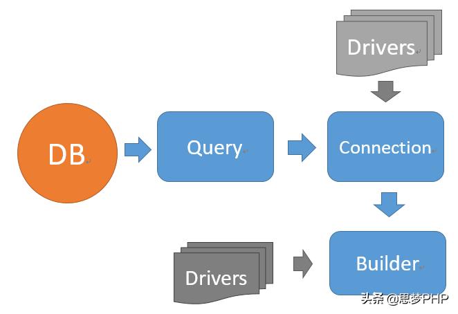 thinkphp框架连接数据库关键代码,thinkphp模型和控制器
