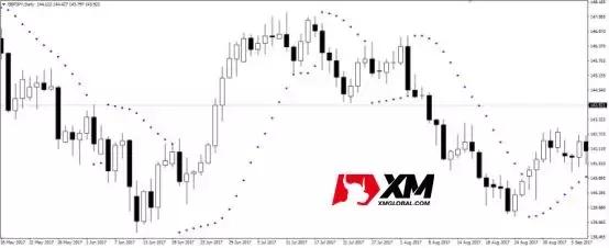 外汇mt4指标的最佳搭配,外汇mt4平台入门基础知识