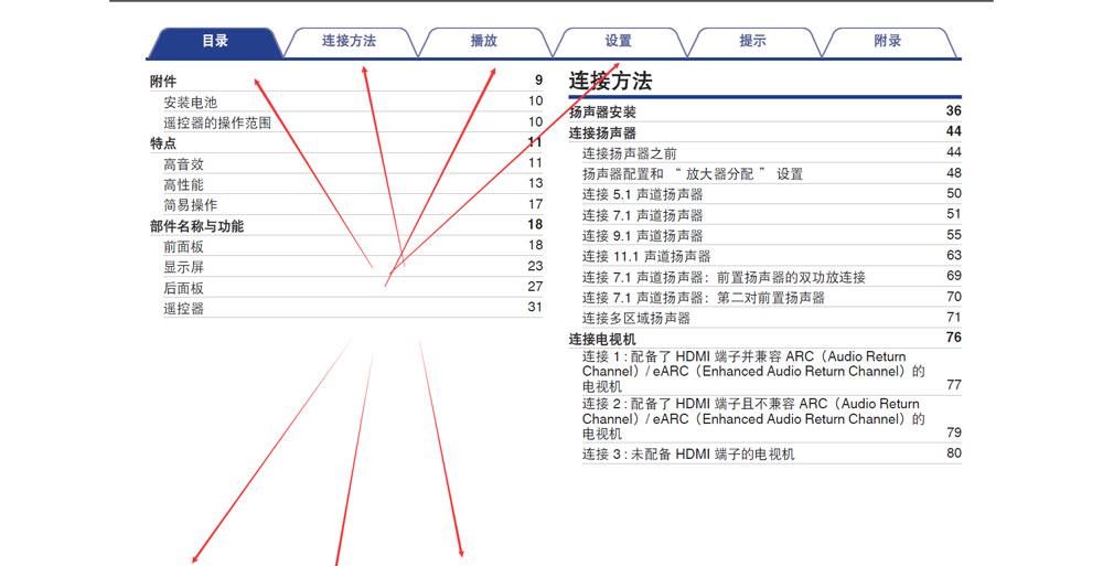 马兰士sr7015旗舰功放,马兰士7013功放