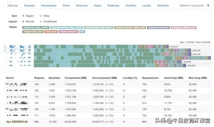hbasemysqlredis,redismysqlhbase
